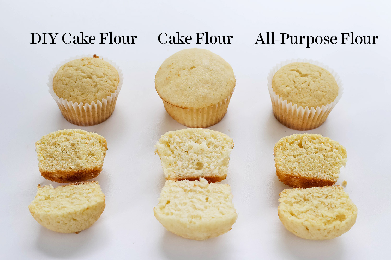 Best ideas about DIY Cake Flour
. Save or Pin Cake Flour 101 Handle the Heat Now.