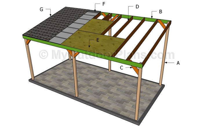 Best ideas about DIY Carport Plans
. Save or Pin 25 best Free standing carport ideas on Pinterest Now.