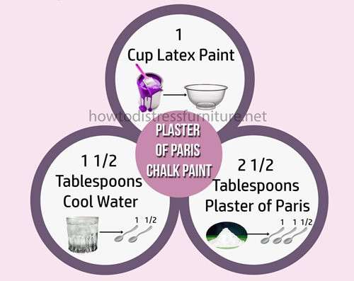 Best ideas about DIY Chalk Paint Plaster Of Paris
. Save or Pin How To Make Chalk Paint Now.