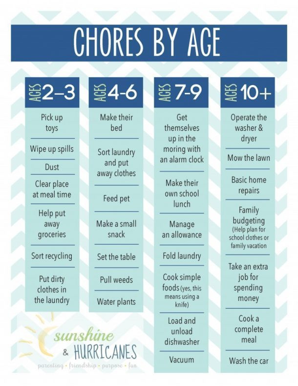 Best ideas about DIY Chore Chart
. Save or Pin Awesome Chore Charts That Work landeelu Now.