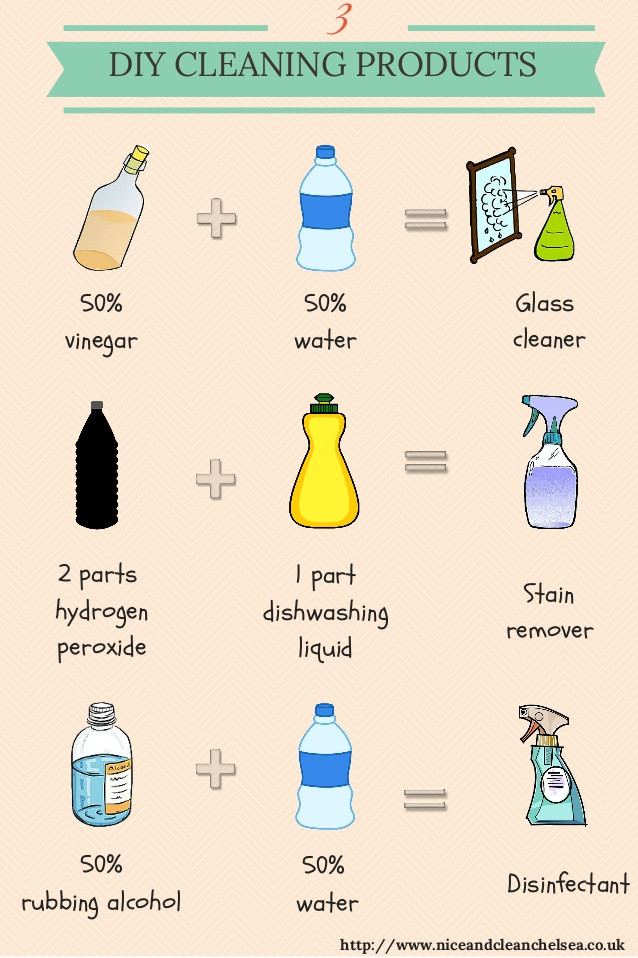 Best ideas about DIY Cleaning Products
. Save or Pin 3 DIY cleaning products Now.