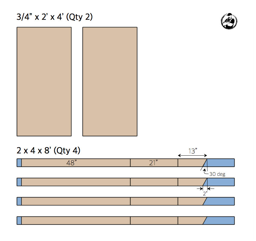 Best ideas about DIY Cornhole Plans
. Save or Pin DIY Cornhole Board Plans Free and Easy Now.