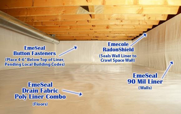 Best ideas about DIY Crawl Space Encapsulation Kits
. Save or Pin Crawl Space Drain Fabric with White Polyethylene Liner Now.
