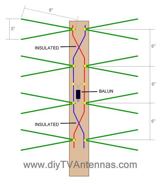 Best ideas about DIY Digital Tv Antenna
. Save or Pin homemade tv antenna Google Search Now.