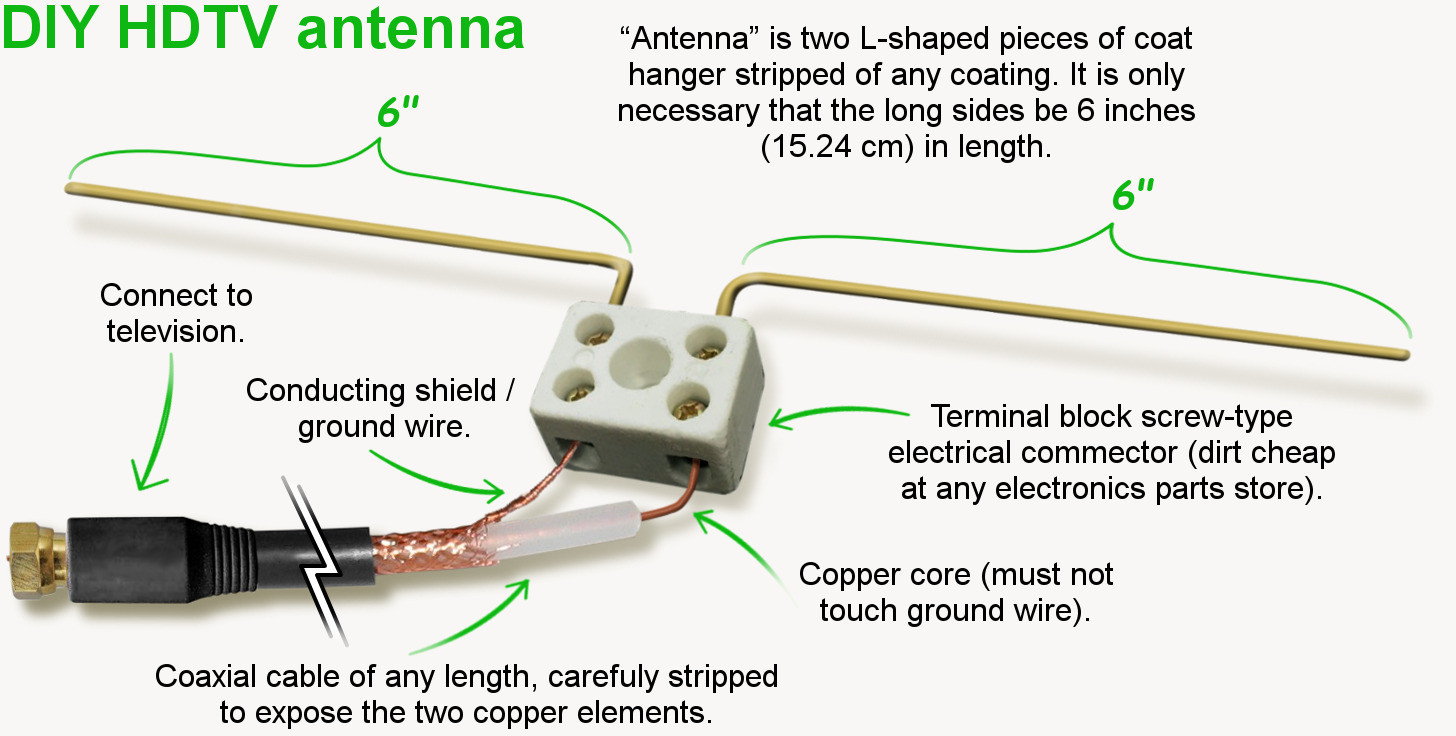 Best ideas about DIY Digital Tv Antenna
. Save or Pin Free your TV—make a digital antenna for under $10 Now.
