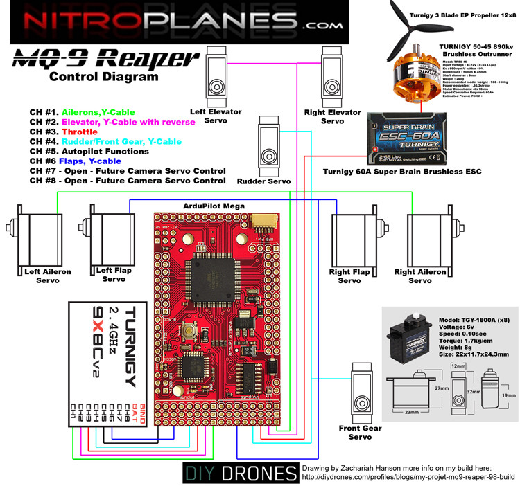 Best ideas about DIY Drones Plans
. Save or Pin My PROJET MQ 9 Reaper 98" Build DIY Drones Now.