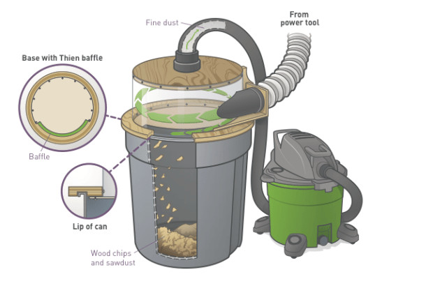 Best ideas about DIY Dust Collection System
. Save or Pin Build a See Through Cyclone Dust Separator for Your Shop Now.