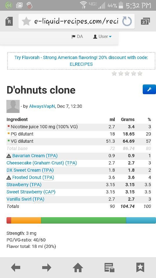 Best ideas about DIY E Juice Recipes
. Save or Pin D ohnuts clone ejuice recipe Now.