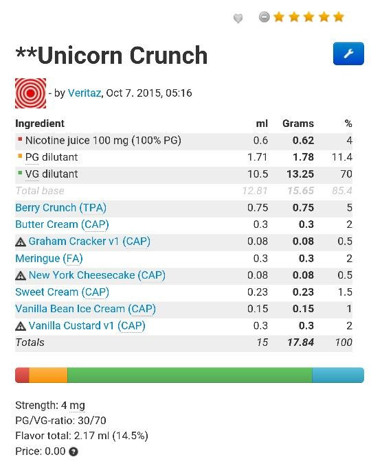 Best ideas about DIY E Juice Recipes
. Save or Pin Unicorn Crunch e juice recipe vape juice Now.