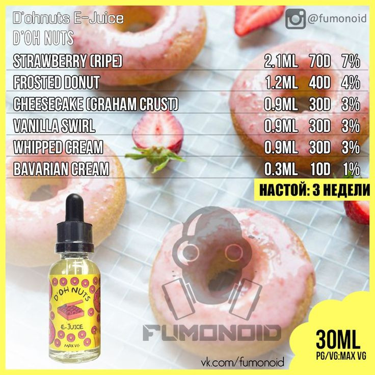 Best ideas about DIY E Liquid Recipes
. Save or Pin 835 best Fumonoid RCPS images on Pinterest Now.