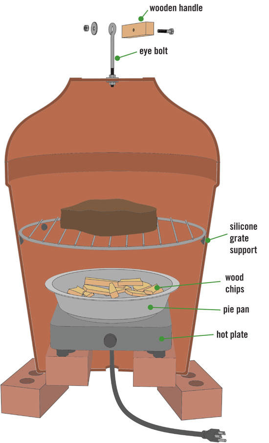 Best ideas about DIY Electric Smoker Plans
. Save or Pin DIY Outdoor Cooker How To Build A Clay Pot Smoker Now.