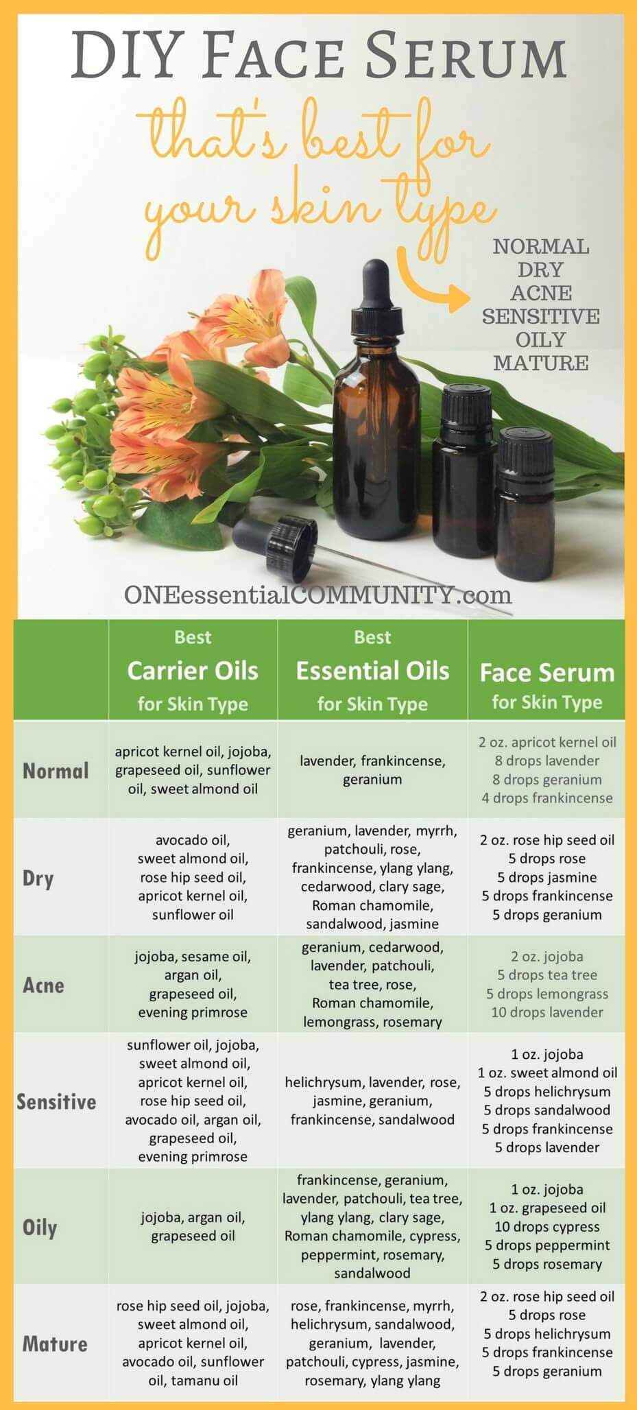 Best ideas about DIY Essential Oil Recipes
. Save or Pin DIY Face Serum with Essential Oil recipes for dry acne Now.