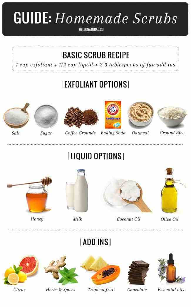 Best ideas about DIY Face Exfoliator
. Save or Pin DIY Basic Homemade Scrub Formula Endless Variations Now.