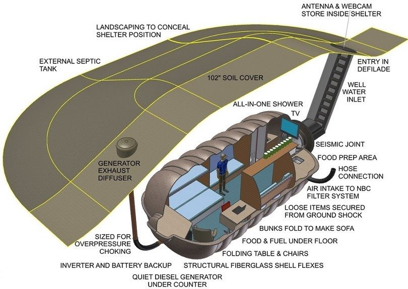 Best ideas about DIY Fallout Shelter
. Save or Pin How to Build a Bunker Survivalist Guide to Building an Now.