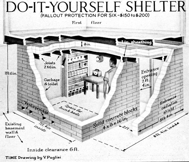 Best ideas about DIY Fallout Shelter
. Save or Pin Cold War Americans Not as Fainthearted as You Might Think Now.