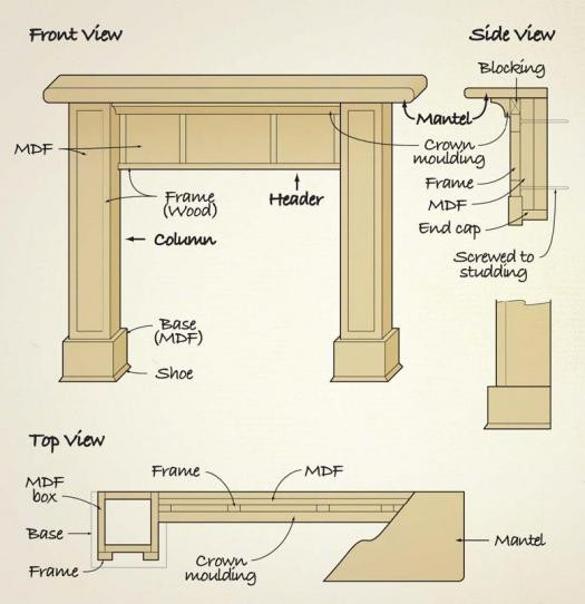 Best ideas about DIY Fireplace Mantel Plans
. Save or Pin Marvelous Fireplace Mantel Plans 5 Diy Fireplace Surround Now.