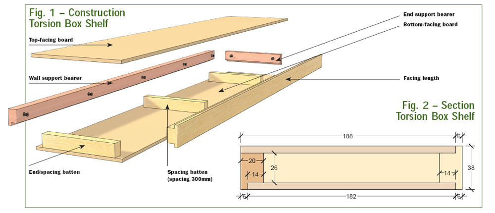 Best ideas about DIY Floating Shelves Plans
. Save or Pin wood What are cheap ways to build strong shelves with a Now.