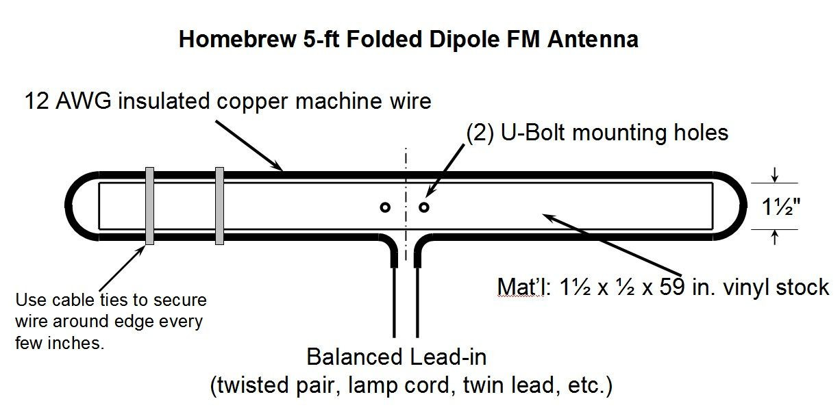 Best ideas about DIY Fm Antenna
. Save or Pin Homebrew 5 ft Folded Dipole FM Antenna DIY Now.