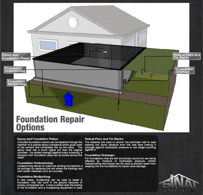 Best ideas about DIY Foundation Repair
. Save or Pin Best 25 Foundation repair ideas on Pinterest Now.