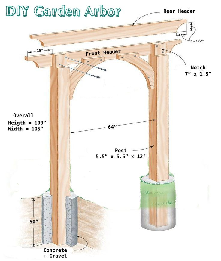 Best ideas about DIY Garden Arch Plans
. Save or Pin 25 best ideas about Arbor gate on Pinterest Now.