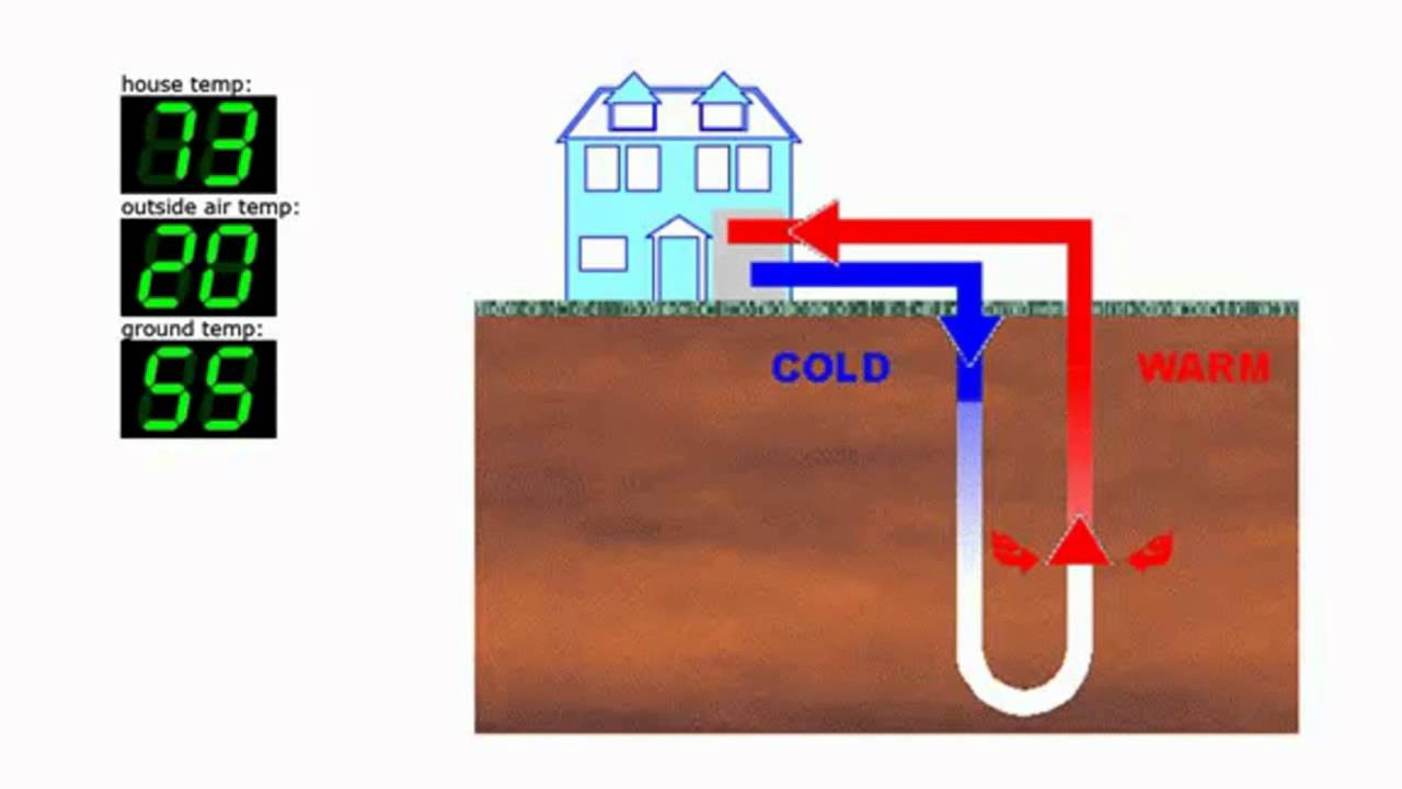 Best ideas about DIY Geothermal Cooling
. Save or Pin D I Y Geothermal heating Now.