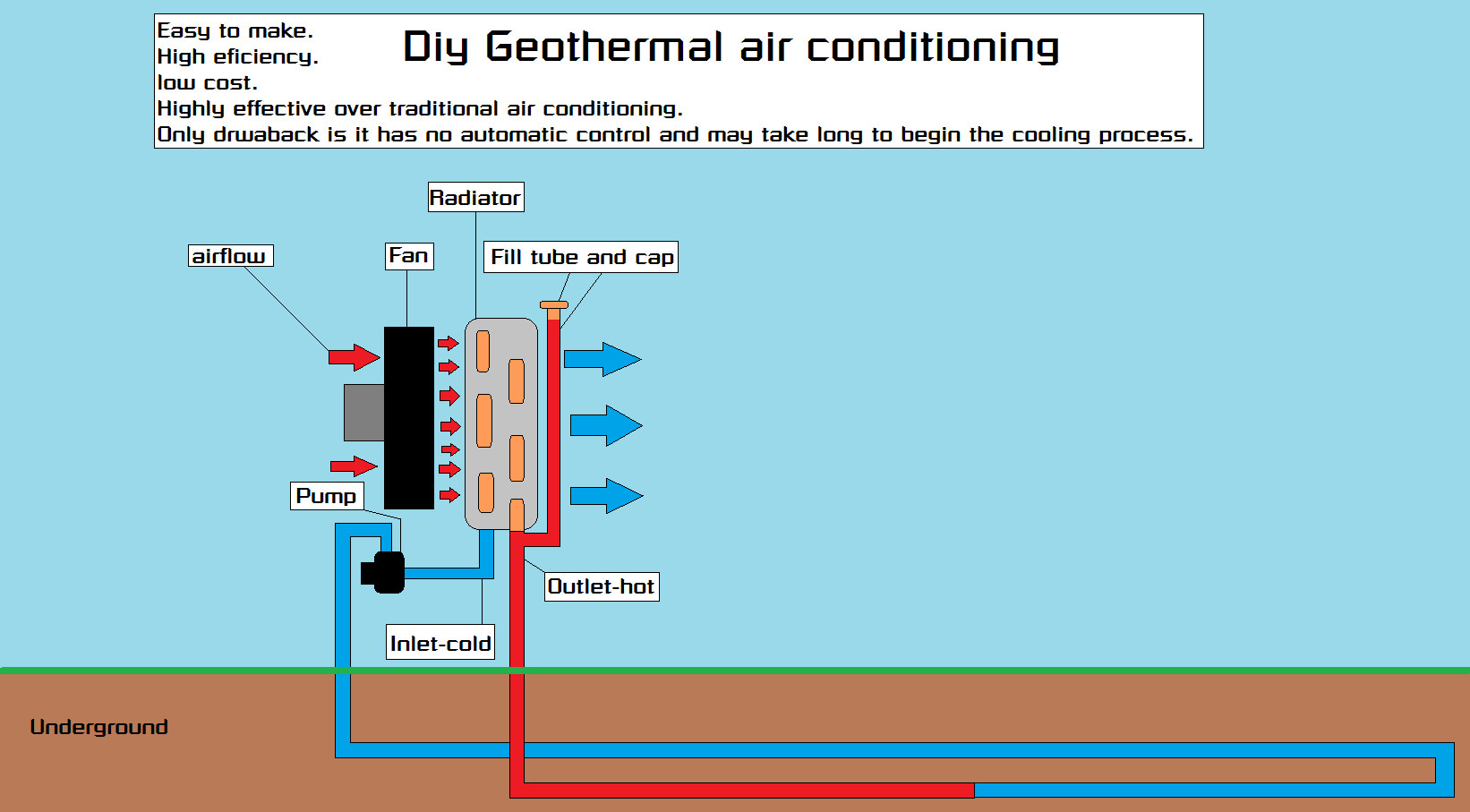 Best ideas about DIY Geothermal Cooling
. Save or Pin Home Air Diy Home Air Conditioning Now.