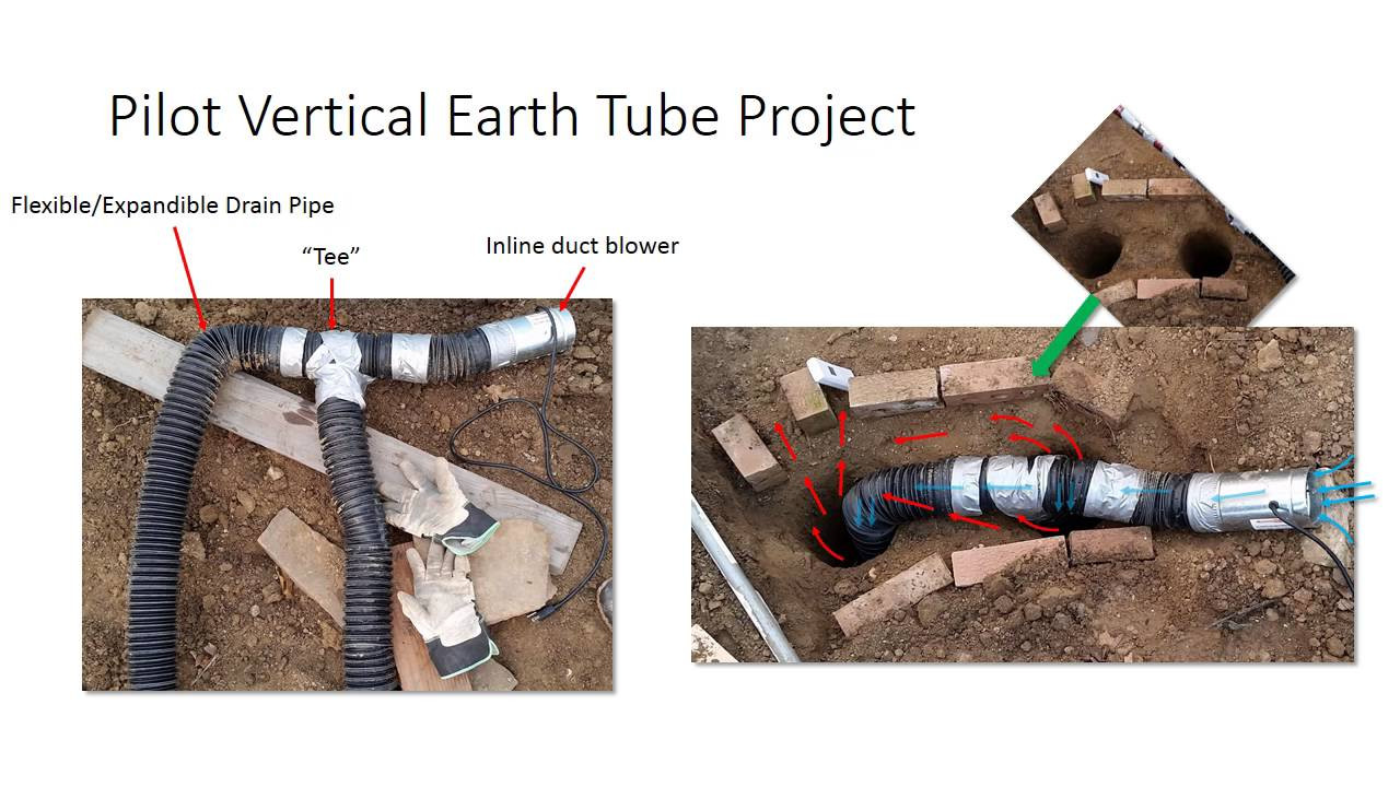 Best ideas about DIY Geothermal Cooling
. Save or Pin Vertical Geothermal Earth Tube Part 1 Greenhouse Now.