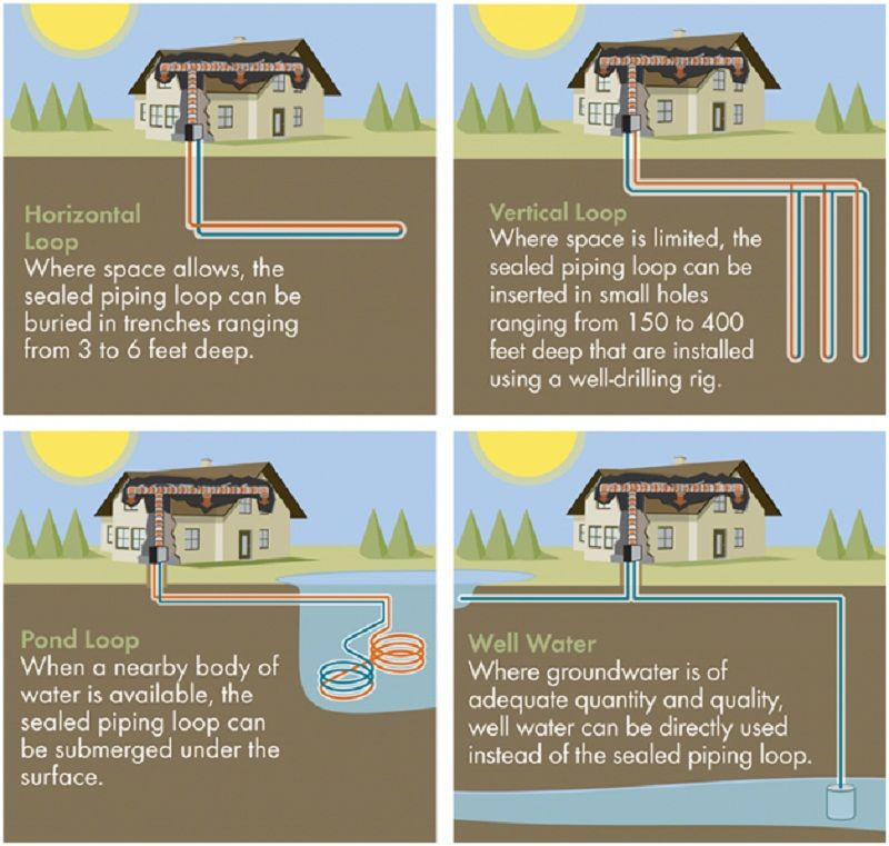 Best ideas about DIY Geothermal Cooling
. Save or Pin Geothermal Kits DIY Geothermal Geothermal Systems 123 Now.