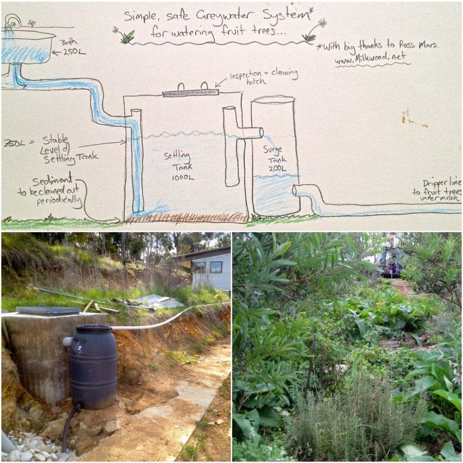 Best ideas about DIY Grey Water System
. Save or Pin Building a biological DIY greywater system with no reedbeds Now.