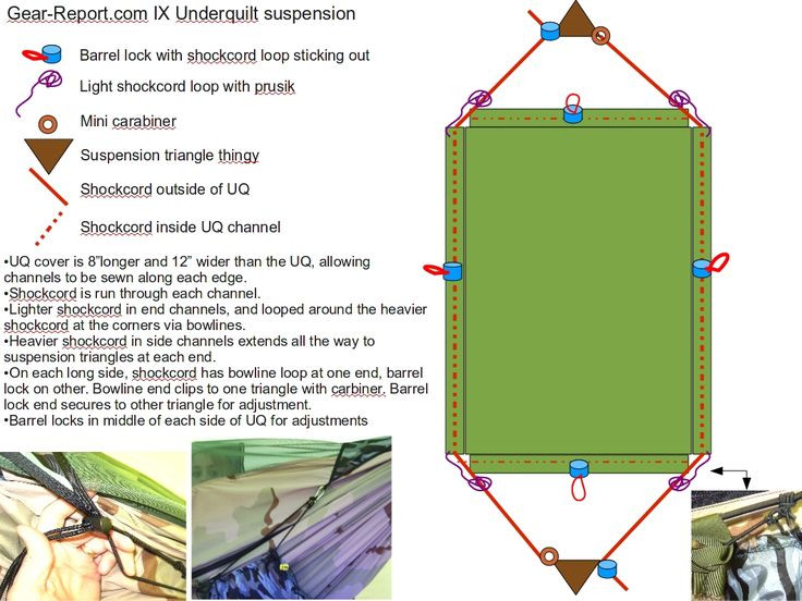 Best ideas about DIY Hammock Underquilt Plans
. Save or Pin How to make a DIY Insultex camping hammock underquilt Now.