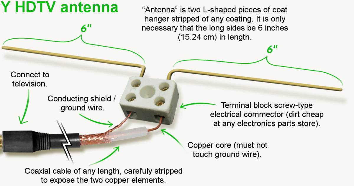 Best ideas about DIY Hdtv Antenna
. Save or Pin Homeless in Vancouver Free your TV and off cable by Now.