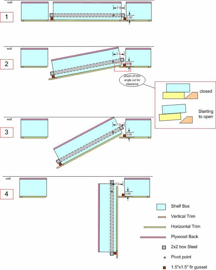 Best ideas about DIY Hidden Door Plans
. Save or Pin 20 Modern and Cool Hidden Doors Now.