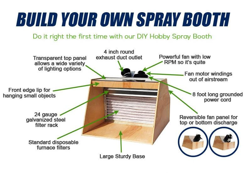 Best ideas about DIY Hobby Paint Booth
. Save or Pin DIY Hobby Spray Booth Now.
