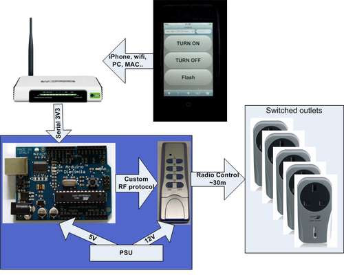 Best ideas about DIY Home Automation
. Save or Pin DIY Home Automation using a Cheap Router Hacked Gad s Now.