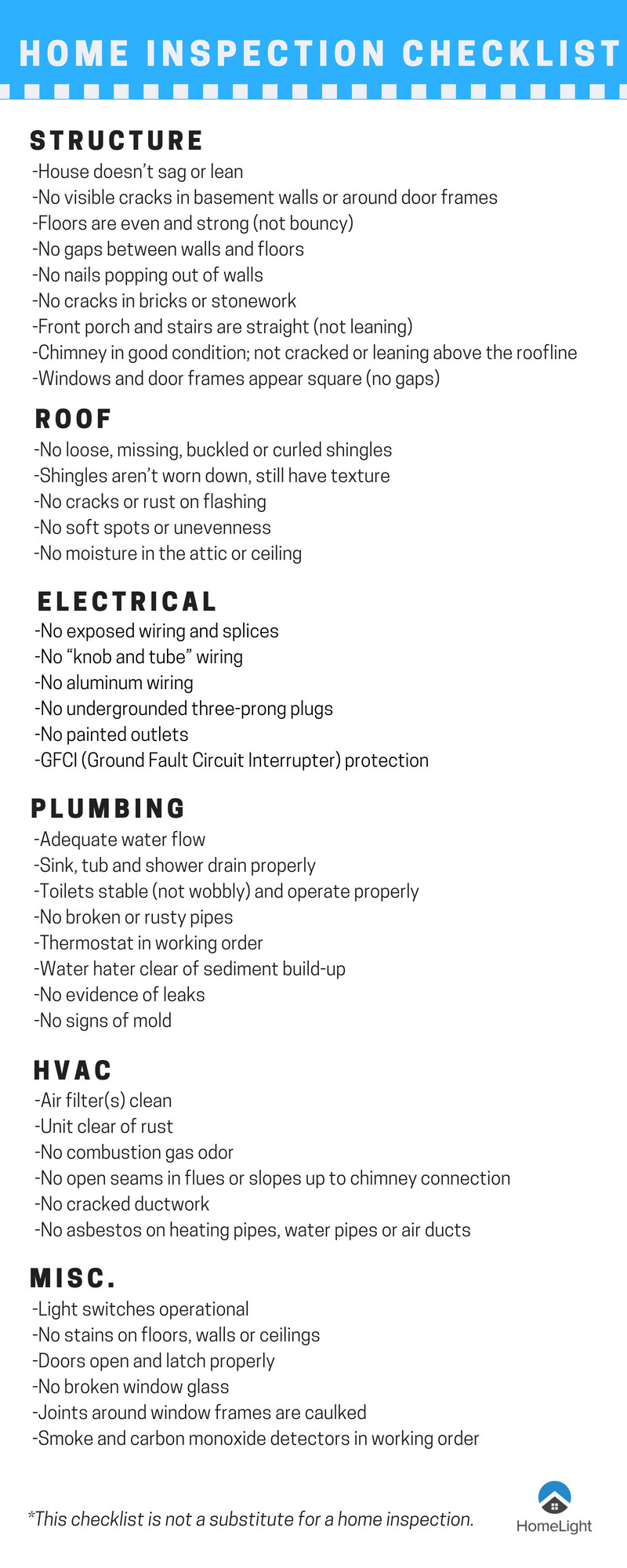 Best ideas about DIY Home Inspection Checklist
. Save or Pin DIY Home Inspection Checklist Fix It or Risk It Now.