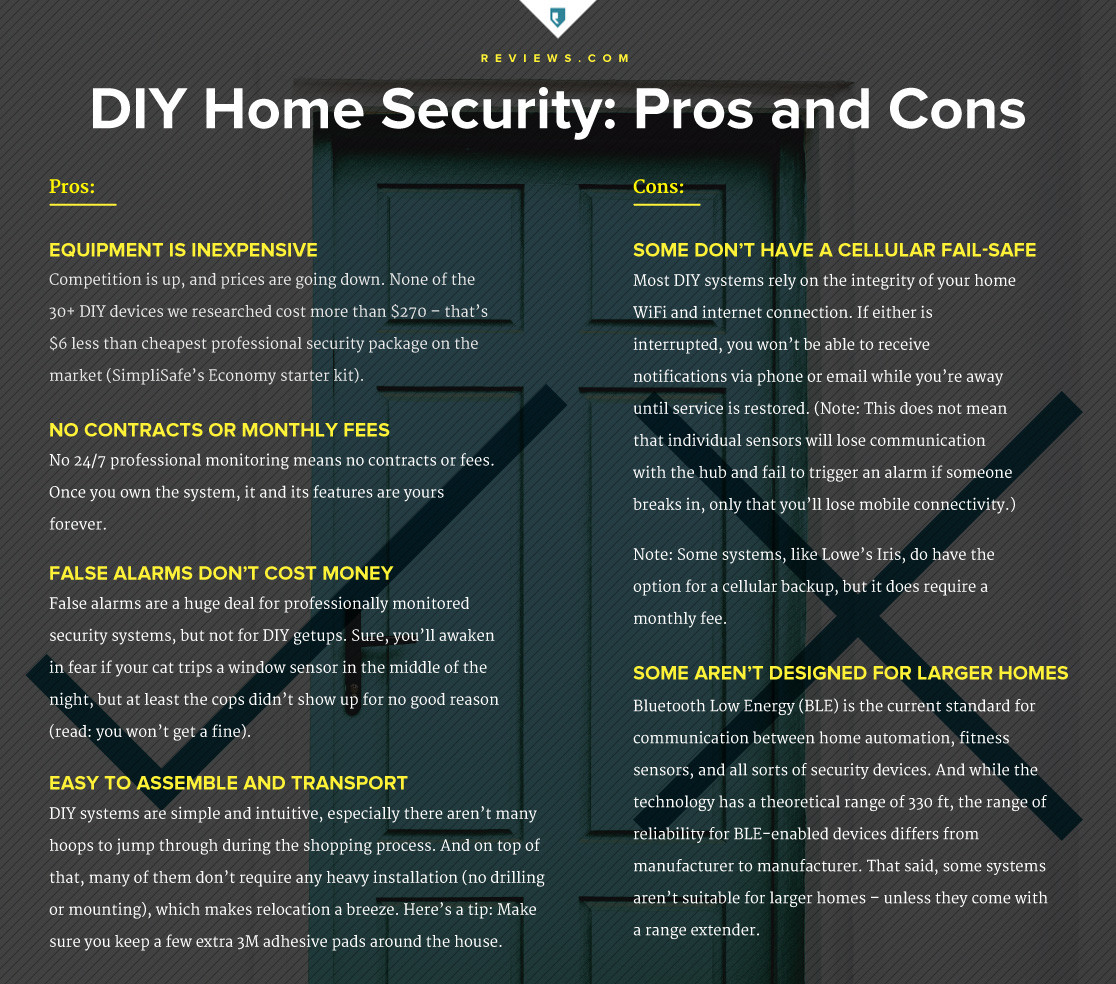 Best ideas about DIY Home Security System
. Save or Pin Best DIY Home Security Systems of 2016 Now.