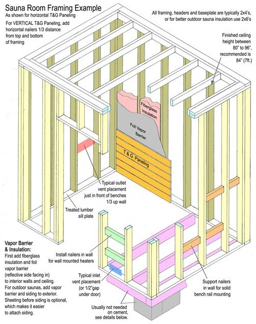 Best ideas about DIY Infrared Sauna Plans
. Save or Pin Sauna Rooms Tips For Planning Sauna Rooms Now.