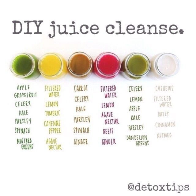 Best ideas about DIY Juice Cleanse
. Save or Pin DIY Juice Cleanse Health Now.