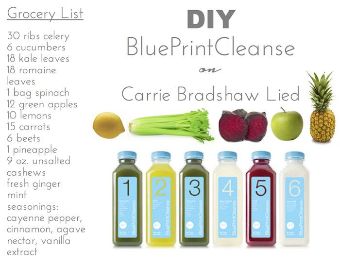 Best ideas about DIY Juice Cleanse
. Save or Pin diy bluePrint juice cleanse… Now.