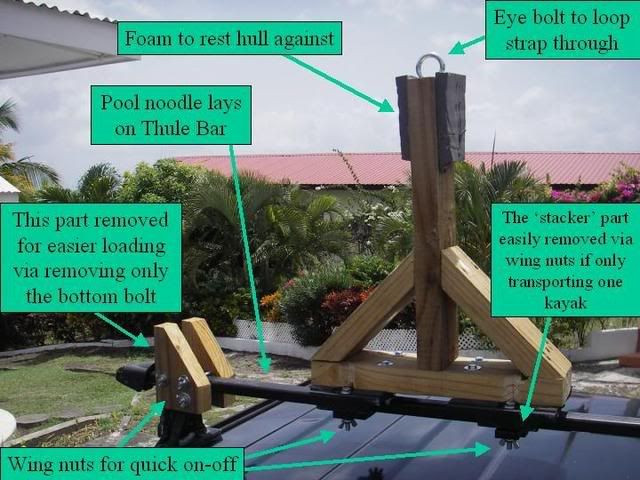 Best ideas about DIY Kayak Roof Rack
. Save or Pin Diy roof rack canoe Now.