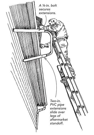 Best ideas about DIY Ladder Standoff
. Save or Pin Best 25 Ladder standoff ideas on Pinterest Now.