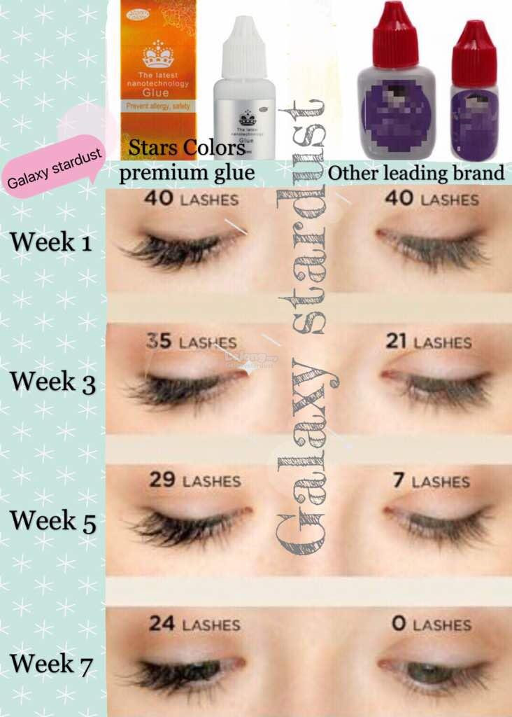 Best ideas about DIY Lash Extension
. Save or Pin DIY Eyelash Extension Kit Supplies end 5 23 2018 11 15 PM Now.