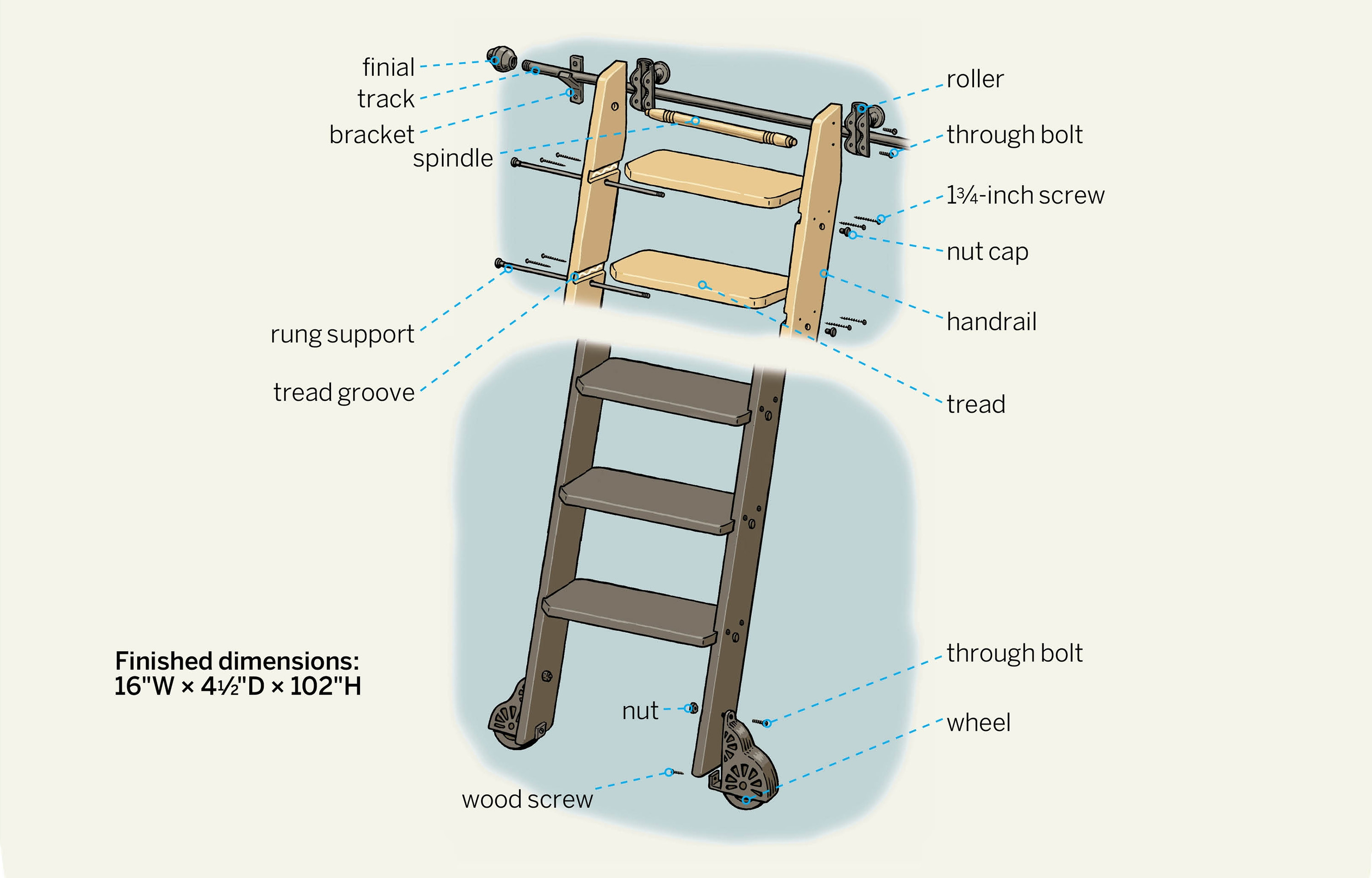 Best ideas about DIY Library Ladder
. Save or Pin How to Build a Rolling Library Ladder Now.