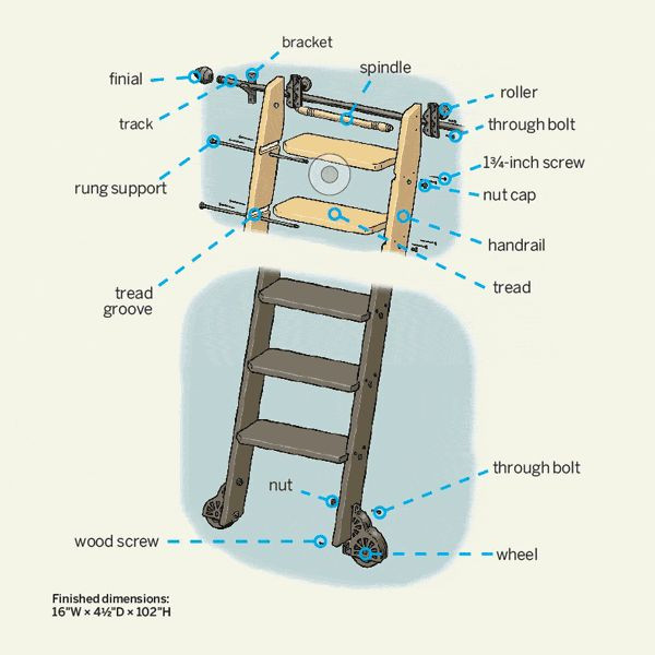 Best ideas about DIY Library Ladder
. Save or Pin 25 best ideas about Library Ladder on Pinterest Now.
