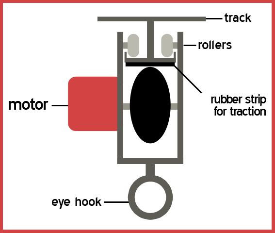 Best ideas about DIY Light Mover
. Save or Pin DIY Light Mover Growroom Designs & Equipment Now.