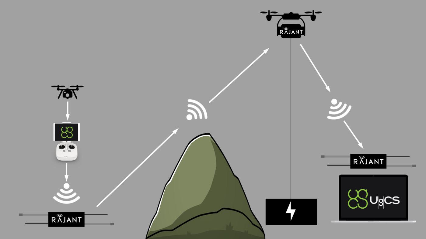 Best ideas about DIY Mesh Network
. Save or Pin Creating a Mesh Network With Drones DIY Drones Now.