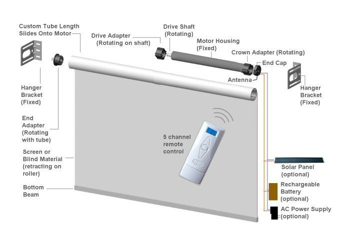 Best ideas about DIY Motorized Blinds Kit
. Save or Pin Electric Blinds Remote Control Motorized DIY Kit Now.