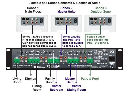 Best ideas about DIY Multi Room Audio
. Save or Pin New ADA Products for Designing Multiroom Audio Zones Now.