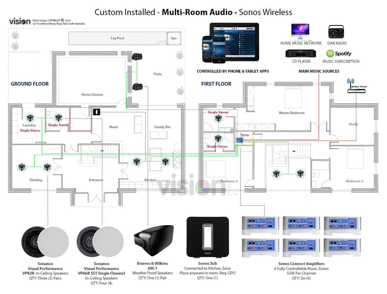 Best ideas about DIY Multi Room Audio
. Save or Pin Multiroom Audio and Video Vision Living Now.