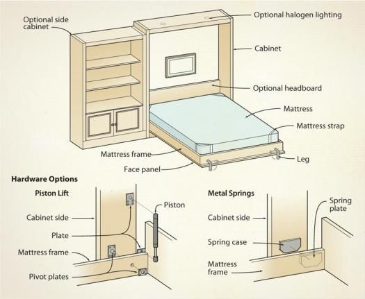 Best ideas about DIY Murphy Bed Gas Piston
. Save or Pin diy murphy bed gas piston에 대한 이미지 검색결과 침대 Now.